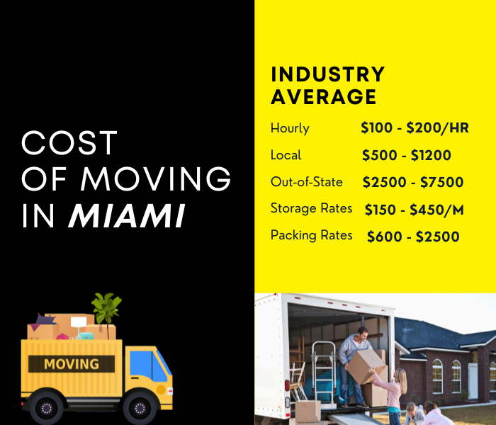 Cost of Moving Miami